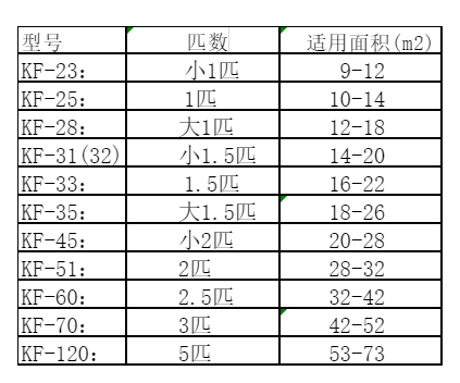 荆门市空调维修